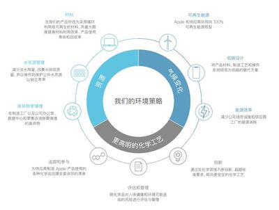 禁售蘋果，對中國的影響有多大？這組數據給出了答案