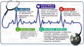 從許可到備案 新版醫療器械監管條例為消毒器械銷售帶來的驚喜